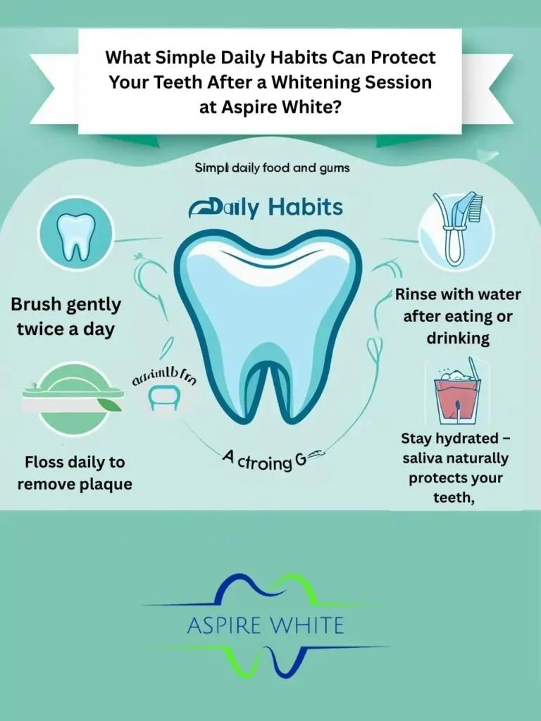 What Simple Daily Habits Can Protect Your Teeth After a Whitening Session at Aspire White Peterborough